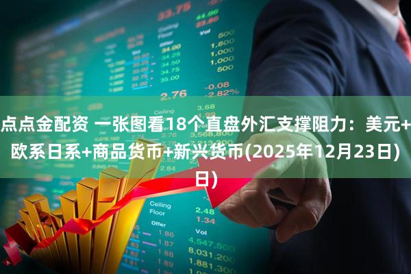 点点金配资 一张图看18个直盘外汇支撑阻力：美元+欧系日系+商品货币+新兴货币(2025年12月23日)